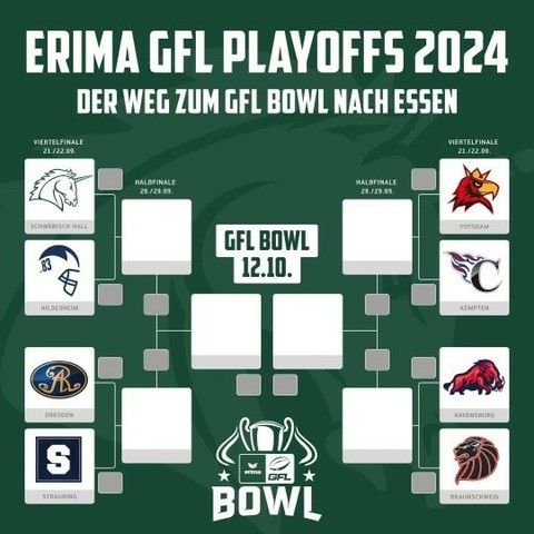 Das Playoff-Picture der GFL. Mein Tipp für das Viertelfinale: Unicorns, Monarchs, Royals und Lions kommen weiter. 