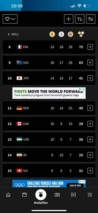 20:56
# NPCS
8
FRA

9
AUS
10
JPN
11
GER
12
CAN
13
UZB
14
IRI
15
SUI