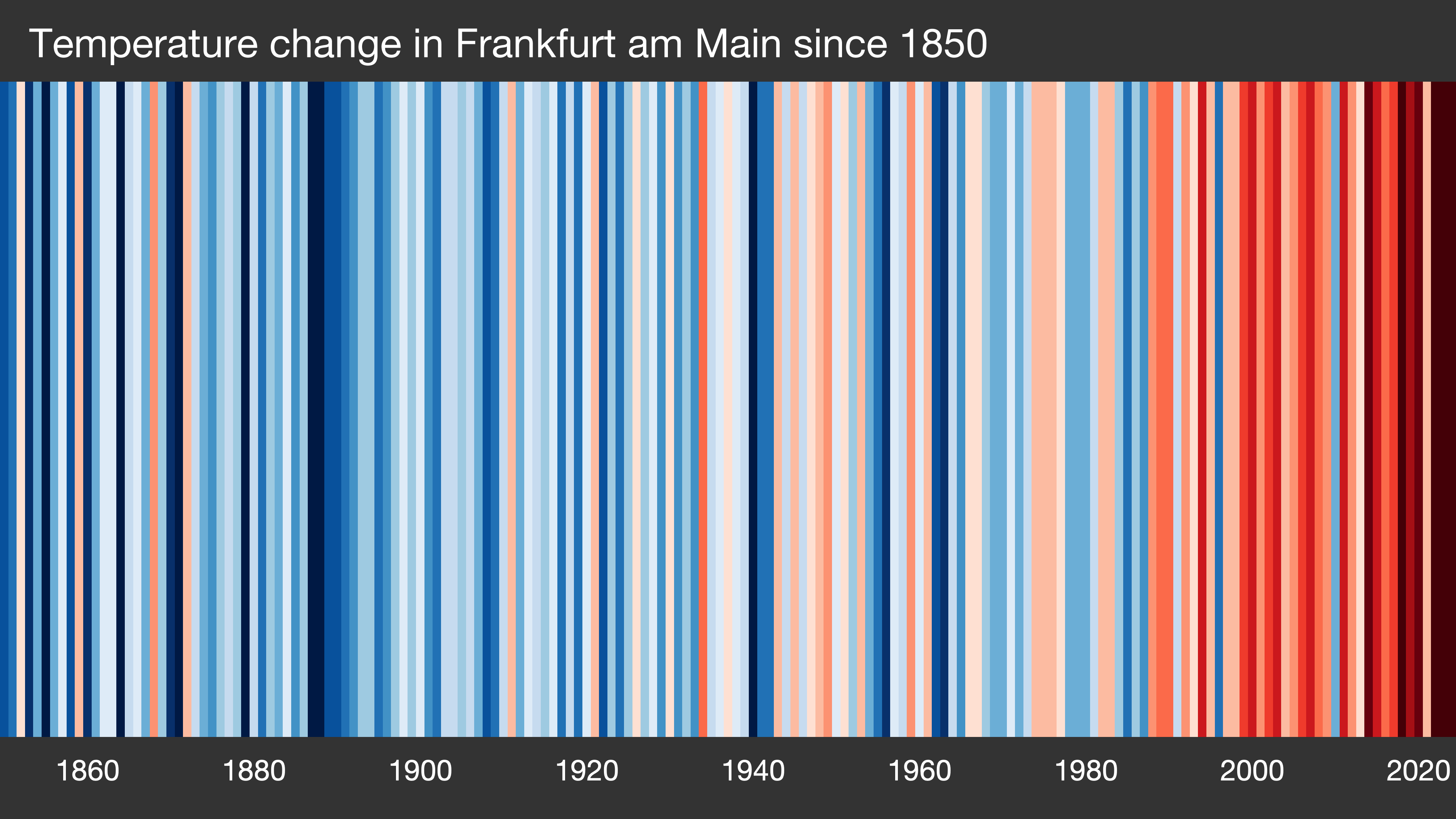 Warming stripe from Frankfurt, Germany