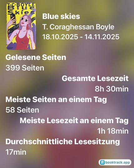 Skies
Blue skies
T. Coraghessan Boyle
18.10.2025 - 14.11.2025
BÜCHERGILDE
Gelesene Seiten
399 Seiten
Gesamte Lesezeit
8h 30min
Meiste Seiten an einem Tag
58 Seiten
Meiste Lesezeit an einem Tag
1h 18min
Durchschnittliche Lesesitzung
17min
booktrack.app