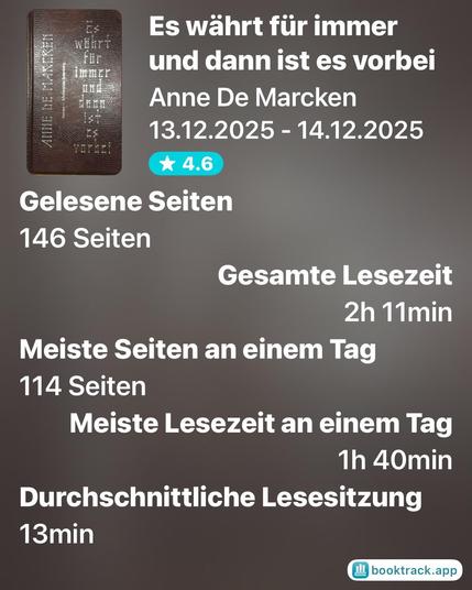 Es währt für immer währt und dann ist es vorbei
Anne De Marcken
13.12.2025 - 14.12.2025
Bewertung 4.6
Gelesene Seiten 146 Seiten
Gesamte Lesezeit 2h 11min
Meiste Seiten an einem Tag
114 Seiten
Meiste Lesezeit an einem Tag
1h 40min
Durchschnittliche Lesesitzung
13min
booktrack.app