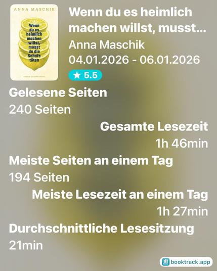 ANNA MASCHIK
Wenn du es heimlich machen willst,
musst du die Schafe töten
04.01.2026 - 06.01.2026
* 5.5
Gelesene Seiten
240 Seiten
Gesamte Lesezeit
1h 46min
Meiste Seiten an einem Tag
194 Seiten
Meiste Lesezeit an einem Tag
1h 27min
Durchschnittliche Lesesitzung
21min
booktrack.app