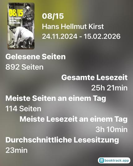Hans Hellmut Kirst
08/15
In der Kaserne
Im Krieg
Bis zum Ende
24.11.2024 - 15.02.2026
Gelesene Seiten
892 Seiten
Gesamte Lesezeit
25h 21min
Meiste Seiten an einem Tag
114 Seiten
Meiste Lesezeit an einem Tag
3h 10min
Durchschnittliche Lesesitzung
23min
booktrack.app