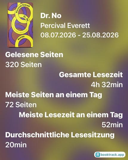 Dr. No
Percival Everett
08.07.2026 - 25.08.2026
Gelesene Seiten 320 Seiten
Gesamte Lesezeit 4h 32min
Meiste Seiten an einem Tag
72 Seiten
Meiste Lesezeit an einem Tag
52min
Durchschnittliche Lesesitzung
20min
booktrack.app